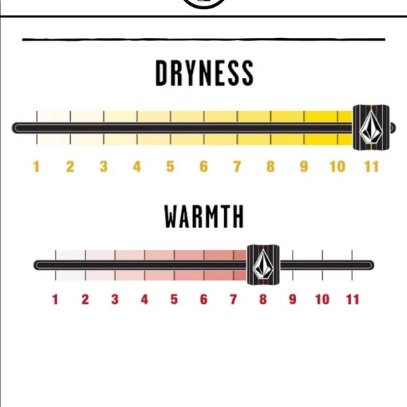 ❌SOLD❌ DO NOT BUY Volcom Men’s Insulated Gore-Tex jacket Size Medium - Picture 5 of 5